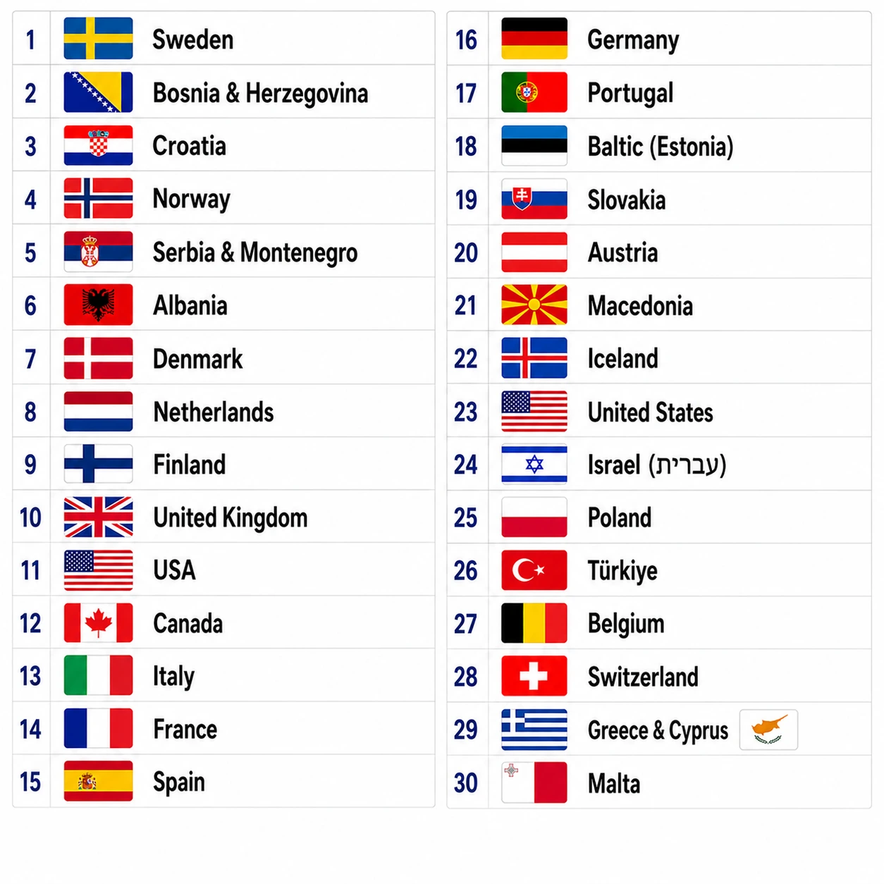 Worldwide IPTV Subscription – Watch Anywhere, Anytime