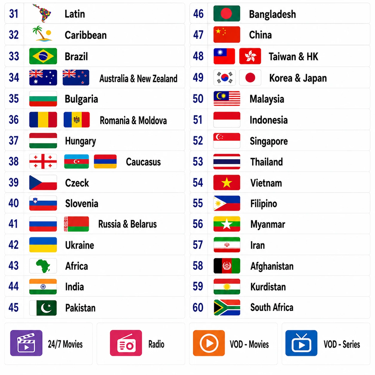 Worldwide IPTV Subscription – Watch Anywhere, Anytime